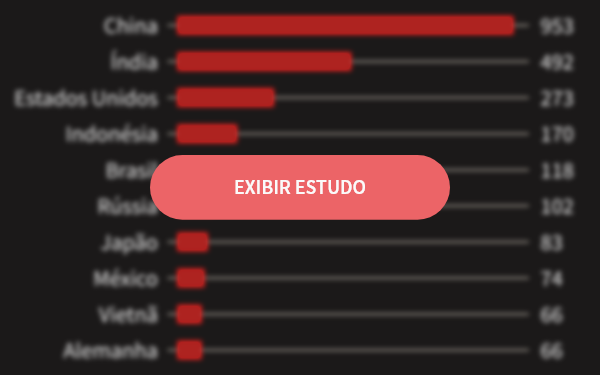 Gráfico 1 – F4