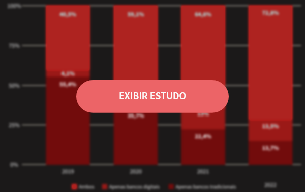 Gráfico 2 – F