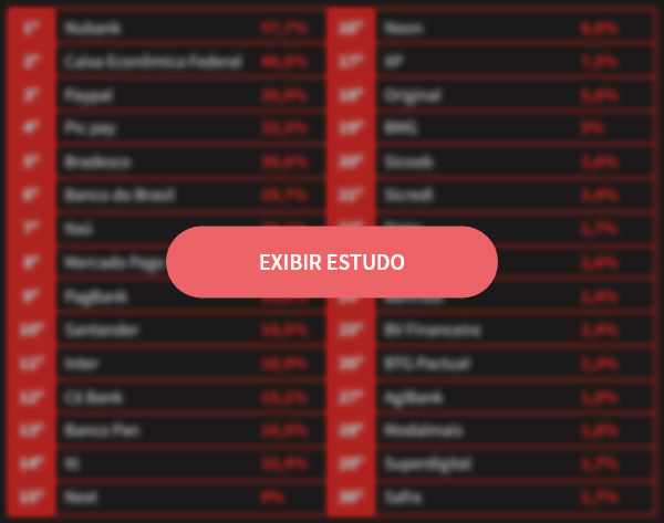 Gráfico 3 – F6